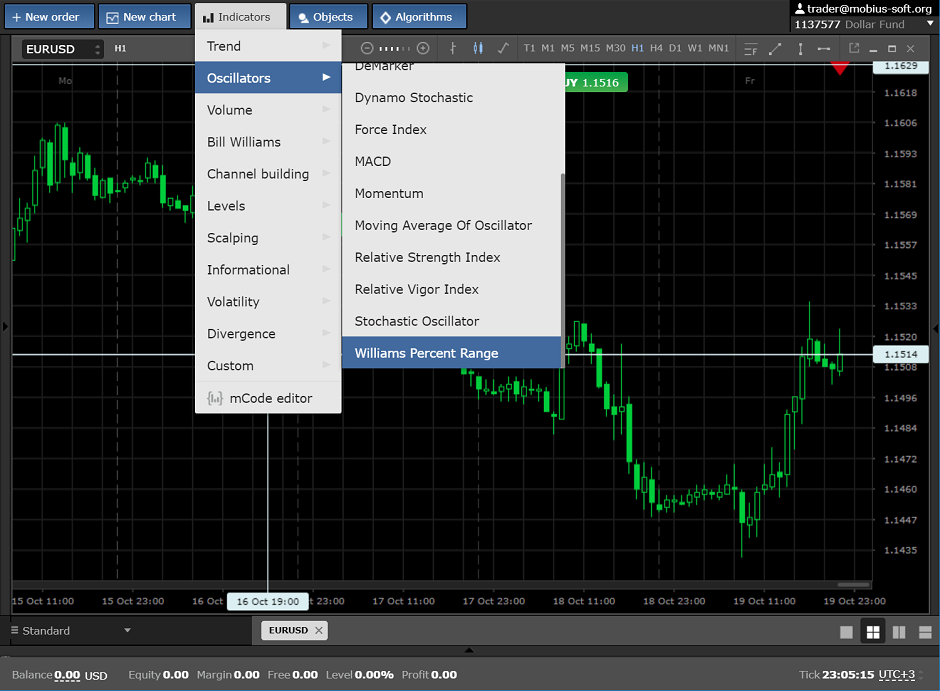 Индикатор вильямса. Индикатор Вильямс персент Рендж. Стохастик индикатор. Осциллятор индикатор. Индикатор PRICEPERCENTRANGE.