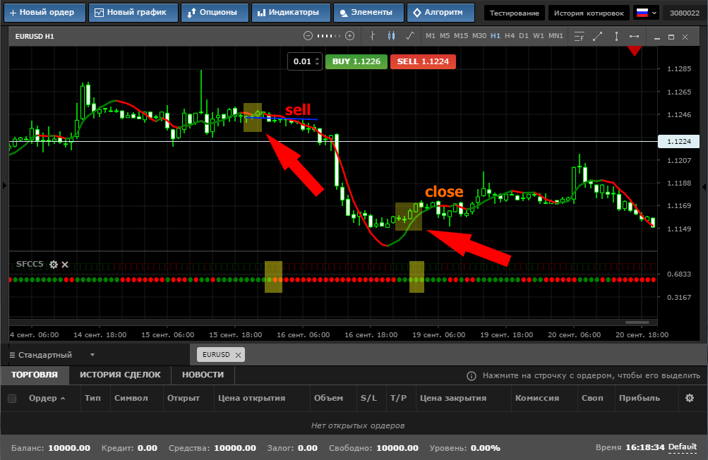 Match trader. Индикаторная форекс стратегия «белый тигр».