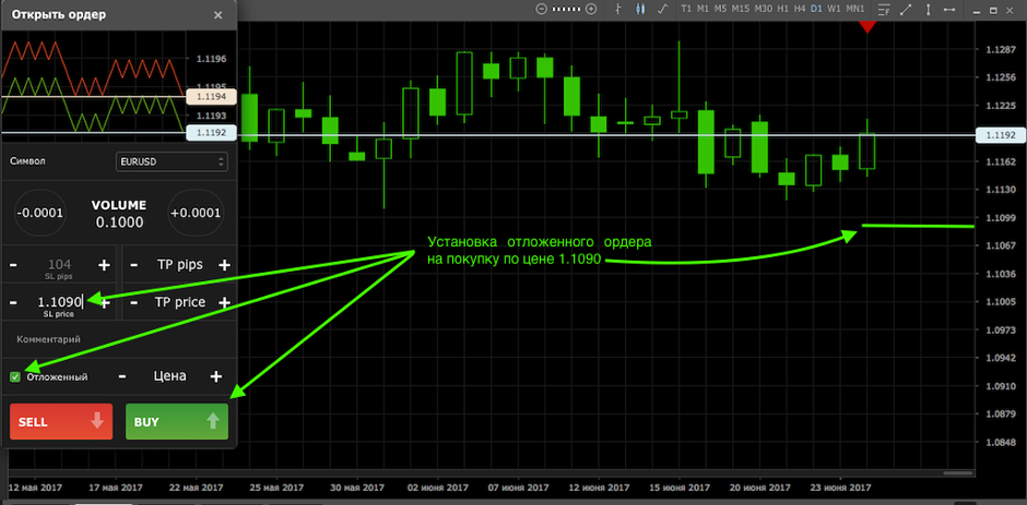 Индикатор ордер. Бинанс отменить ордер. Binance ордер. Индикатор стакан ордеров для мт4. Фьючерсный баланс бинанс.